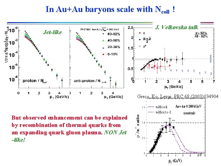 In Au+Au baryons scale with Ncoll ! Jet-like J. Velkovska talk Greco, Ko, Levai: