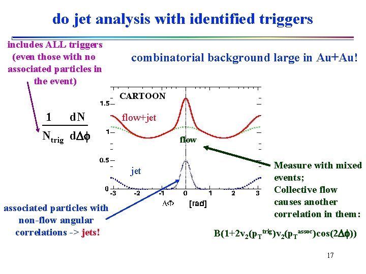 do jet analysis with identified triggers includes ALL triggers (even those with no associated