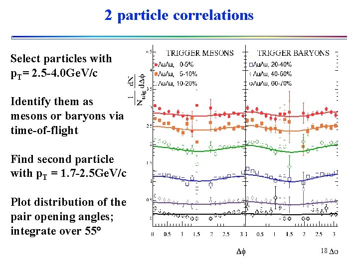 2 particle correlations Select particles with p. T= 2. 5 -4. 0 Ge. V/c