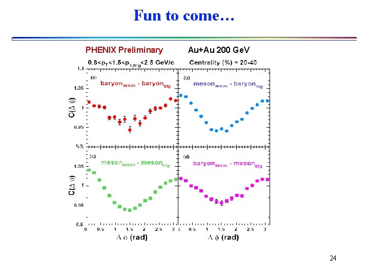Fun to come… PHENIX Preliminary Au+Au 200 Ge. V 24 