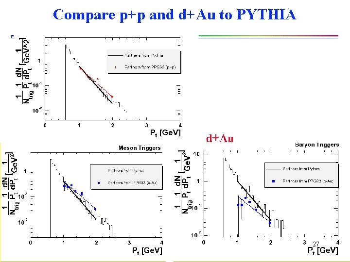 Compare p+p and d+Au to PYTHIA d+Au 27 