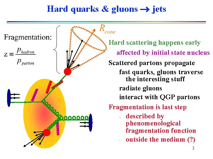 Hard quarks & gluons jets Hard scattering happens early affected by initial state nucleus