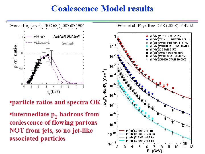 Coalescence Model results Greco, Ko, Levai: PRC 68 (2003)034904 Fries et al: Phys. Rev.