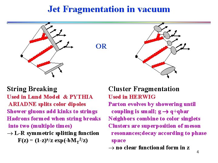 Jet Fragmentation in vacuum OR String Breaking Cluster Fragmentation Used in Lund Model &