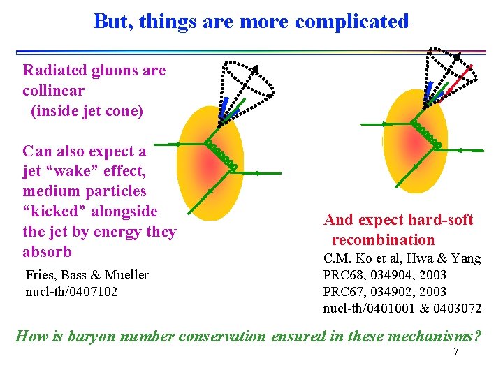 But, things are more complicated Radiated gluons are collinear (inside jet cone) Can also