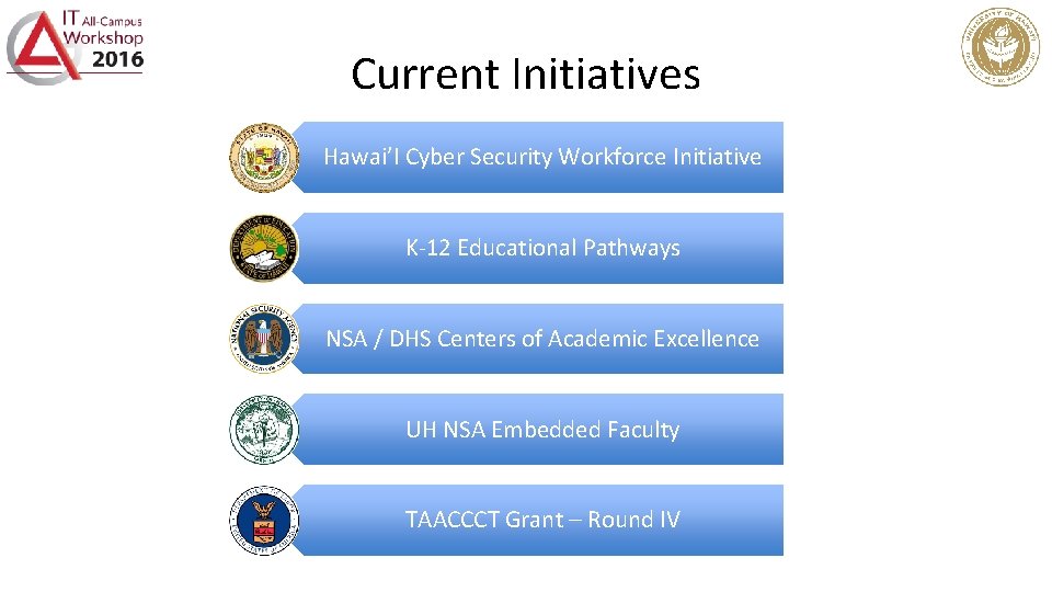 Current Initiatives Hawai’I Cyber Security Workforce Initiative K-12 Educational Pathways NSA / DHS Centers