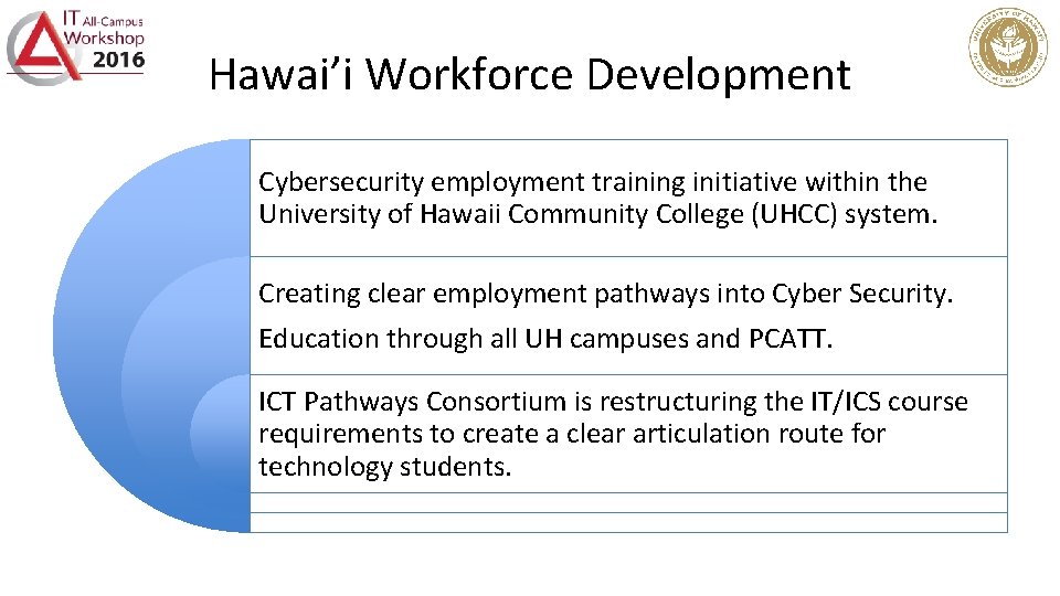Cyber Security Education Dave Stevens UHCC Cyber Security