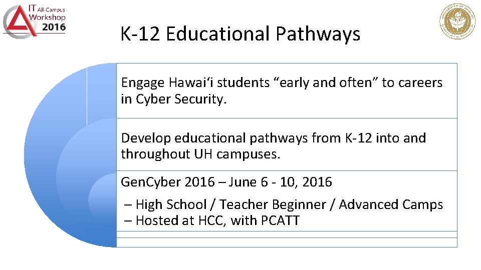 K-12 Educational Pathways Engage Hawaiʻi students “early and often” to careers in Cyber Security.