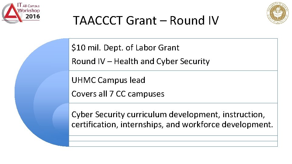 TAACCCT Grant – Round IV $10 mil. Dept. of Labor Grant Round IV –