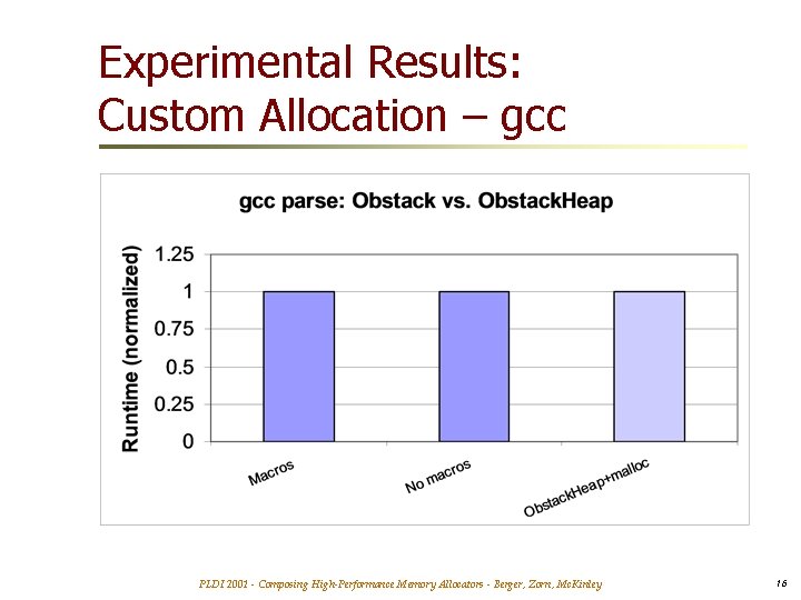 Experimental Results: Custom Allocation – gcc PLDI 2001 - Composing High-Performance Memory Allocators -