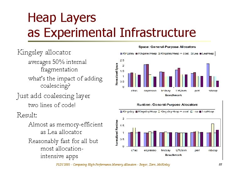 Heap Layers as Experimental Infrastructure Kingsley allocator averages 50% internal fragmentation what’s the impact