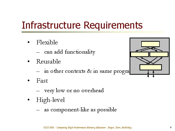 Infrastructure Requirements • Flexible – can add functionality • Reusable – in other contexts