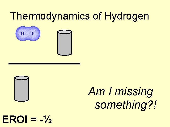 Thermodynamics of Hydrogen Am I missing something? ! EROI = -½ 