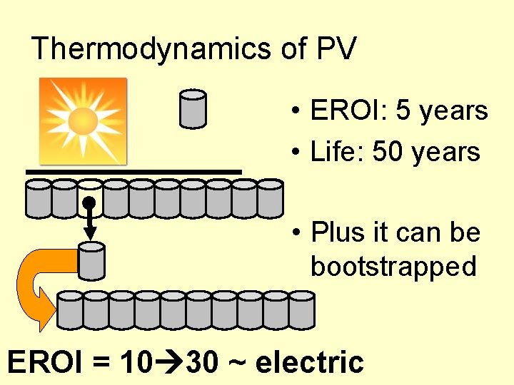 Thermodynamics of PV • EROI: 5 years • Life: 50 years • Plus it