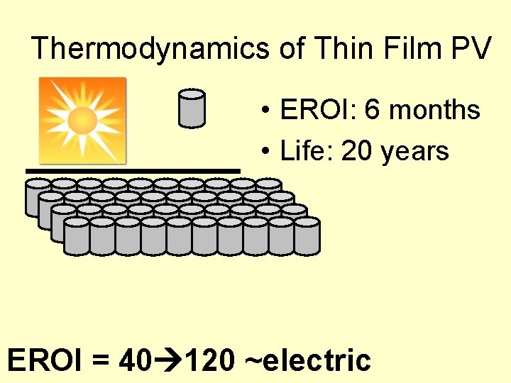 Thermodynamics of Thin Film PV • EROI: 6 months • Life: 20 years EROI