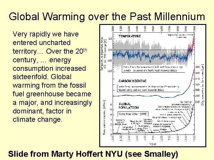 Global Warming over the Past Millennium Very rapidly we have entered uncharted territory… Over