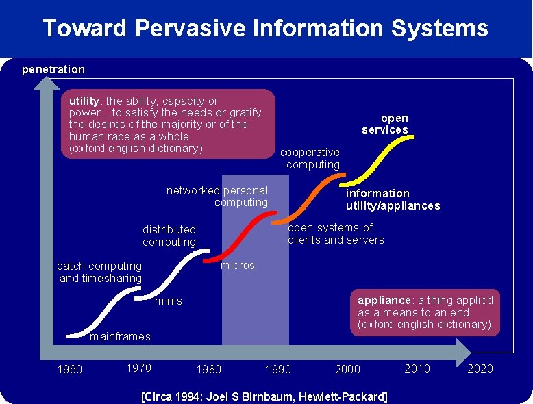 Toward Pervasive Information Systems penetration utility: the ability, capacity or power…to satisfy the needs