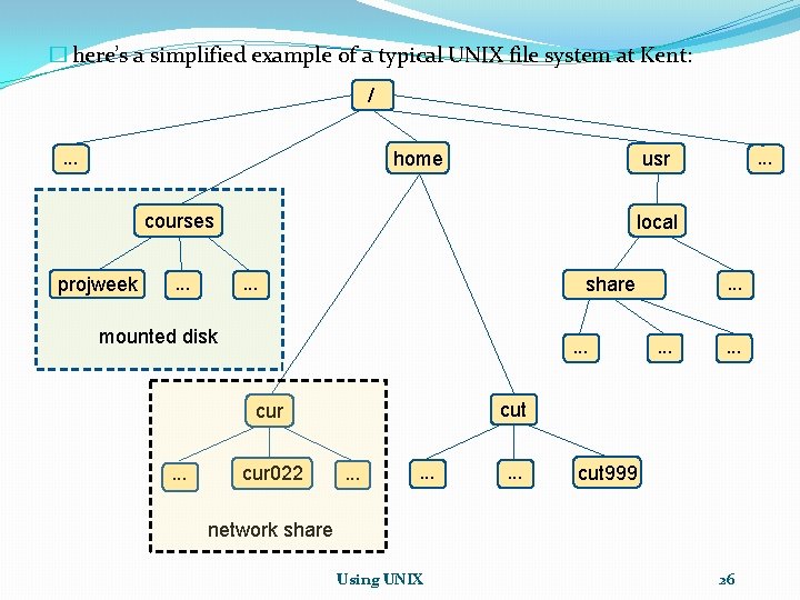 � here’s a simplified example of a typical UNIX file system at Kent: /