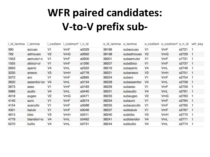 WFR paired candidates: V-to-V prefix sub- 