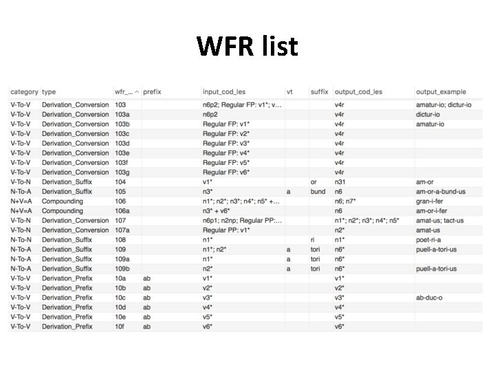 WFR list 