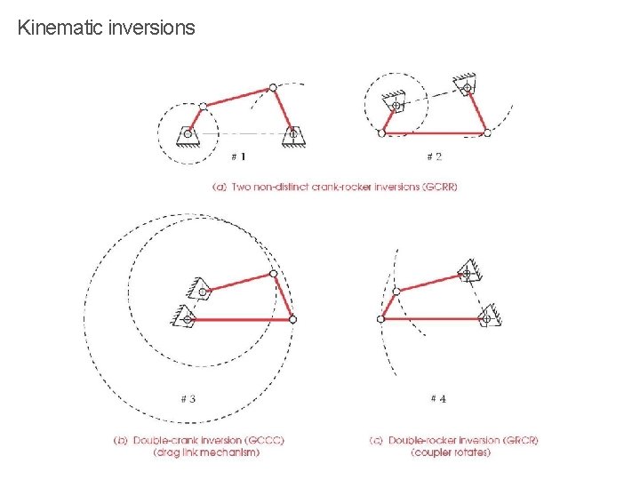 Kinematic inversions 