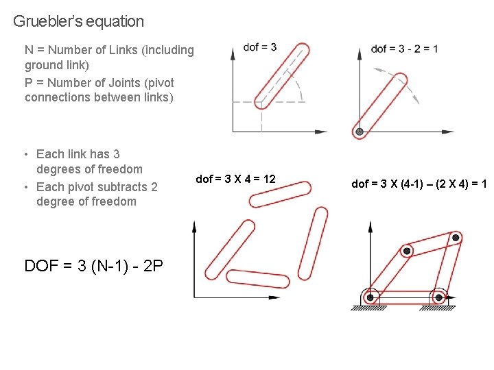 Gruebler’s equation N = Number of Links (including ground link) P = Number of