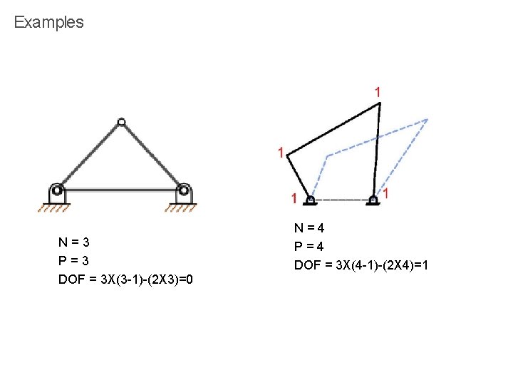 Examples N=3 P=3 DOF = 3 X(3 -1)-(2 X 3)=0 N=4 P=4 DOF =