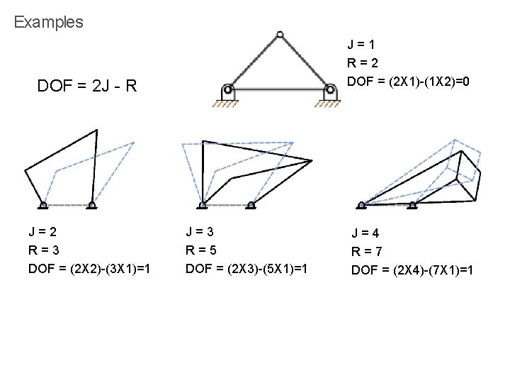 Examples J=1 R=2 DOF = (2 X 1)-(1 X 2)=0 DOF = 2 J
