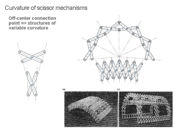 Curvature of scissor mechanisms Off-center connection point => structures of variable curvature 