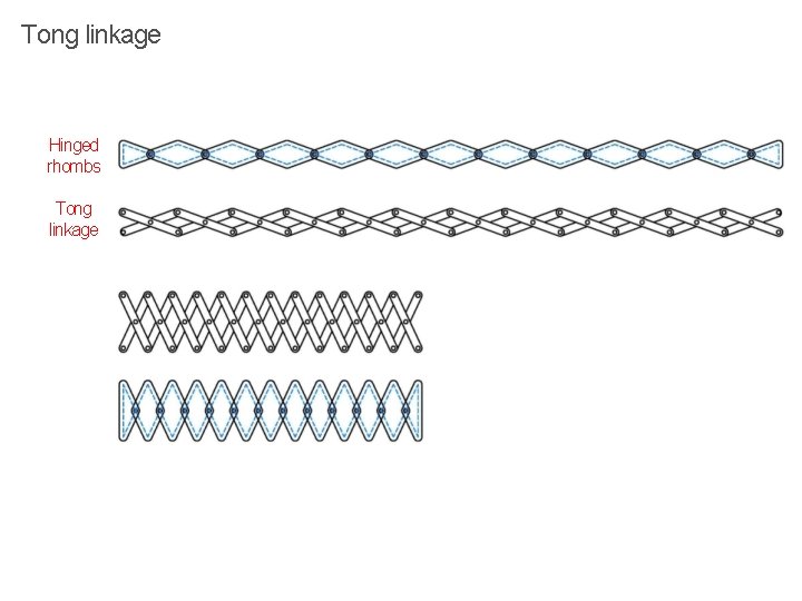 Tong linkage Hinged rhombs Tong linkage 