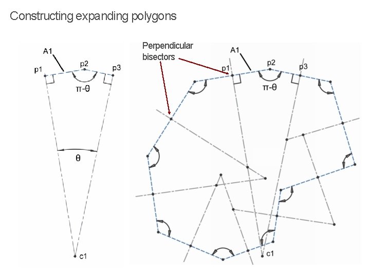 Constructing expanding polygons Perpendicular bisectors 