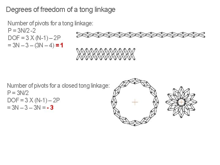 Degrees of freedom of a tong linkage Number of pivots for a tong linkage: