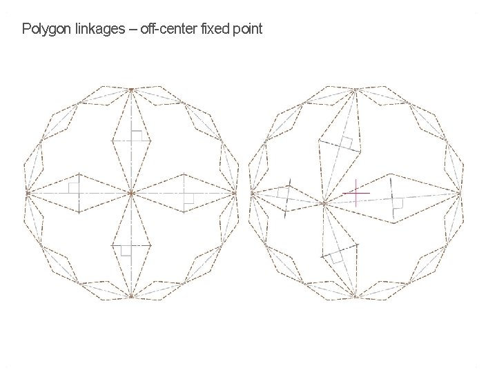 Polygon fixed centers Polygonlinkages –with off-center fixed point 