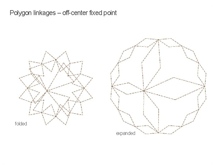 Polygon fixed centers Polygonlinkages –with off-center fixed point folded expanded 
