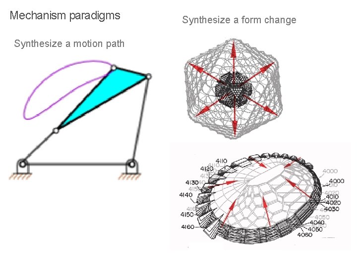 Mechanism paradigms Synthesize a motion path Synthesize a form change 