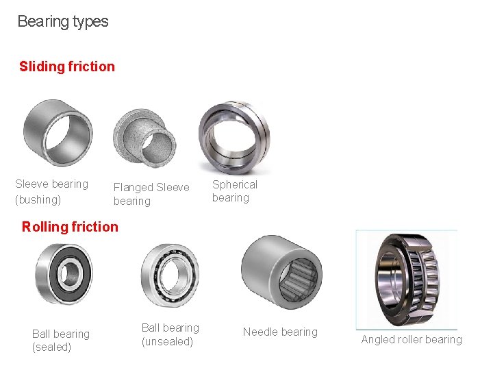 Bearing types Sliding friction Sleeve bearing (bushing) Flanged Sleeve bearing Spherical bearing Rolling friction
