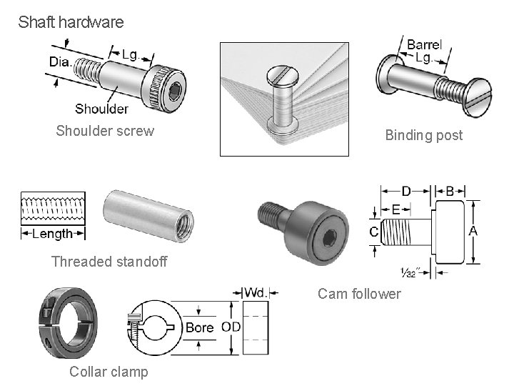 Shaft hardware Shoulder screw Binding post Threaded standoff Cam follower Collar clamp 