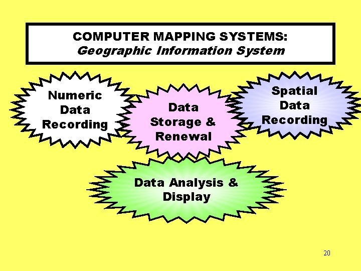 COMPUTER MAPPING SYSTEMS: Geographic Information System Numeric Data Recording Data Storage & Renewal Spatial