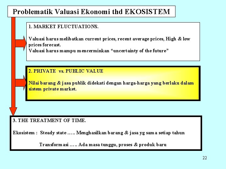Problematik Valuasi Ekonomi thd EKOSISTEM 1. MARKET FLUCTUATIONS. Valuasi harus melibatkan current prices, recent
