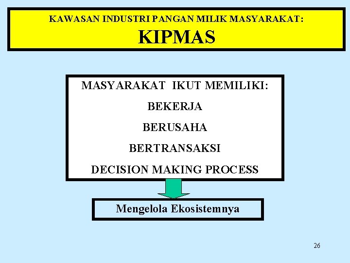 KAWASAN INDUSTRI PANGAN MILIK MASYARAKAT: KIPMAS MASYARAKAT IKUT MEMILIKI: BEKERJA BERUSAHA BERTRANSAKSI DECISION MAKING