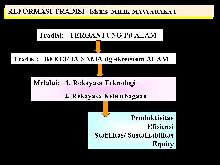 REFORMASI TRADISI: Bisnis MILIK MASYARAKAT Tradisi: TERGANTUNG Pd ALAM Tradisi: BEKERJA-SAMA dg ekosistem ALAM