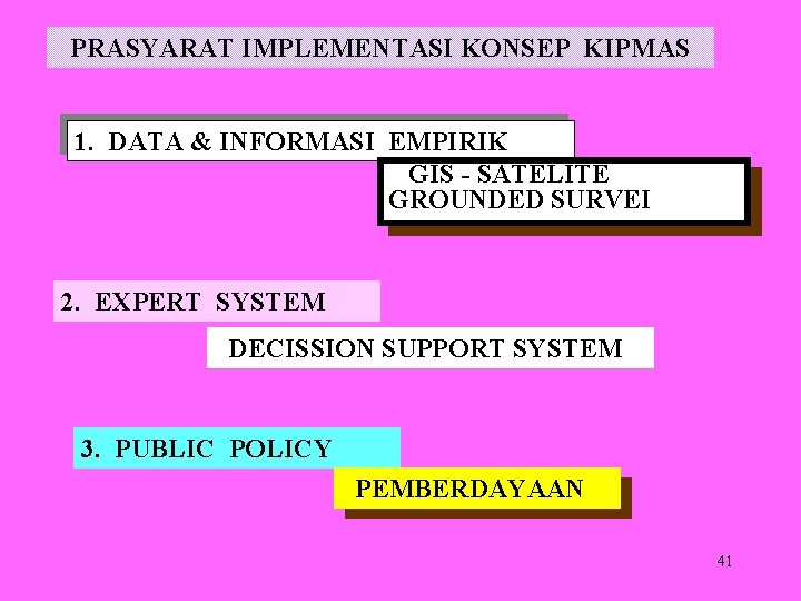 PRASYARAT IMPLEMENTASI KONSEP KIPMAS 1. DATA & INFORMASI EMPIRIK GIS - SATELITE GROUNDED SURVEI