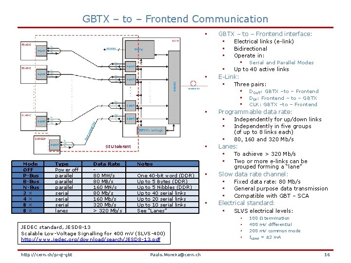GBTX – to – Frontend Communication • • SEU tolerant Mode OFF P-Bus B-Bus