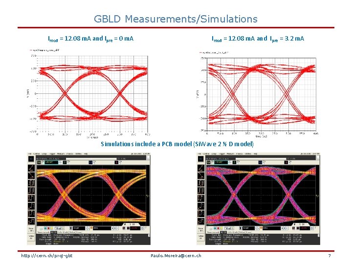 GBLD Measurements/Simulations Imod = 12. 08 m. A and Ipre = 0 m. A