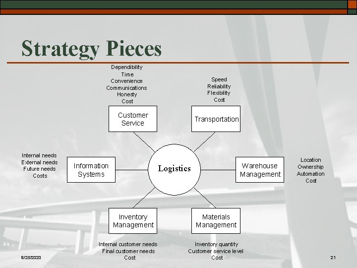 Strategy Pieces Dependibility Time Convenience Communications Honesty Cost Speed Reliability Flexibility Cost Customer Service