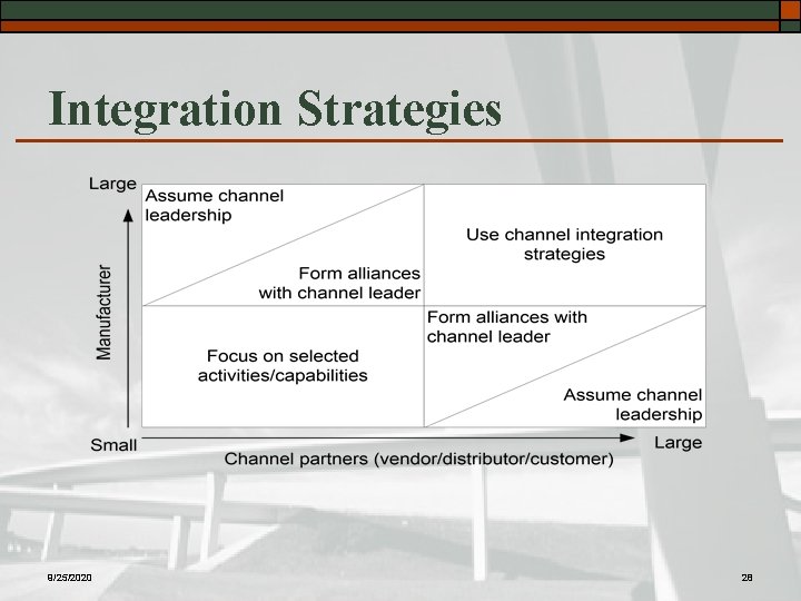 Integration Strategies 9/25/2020 28 