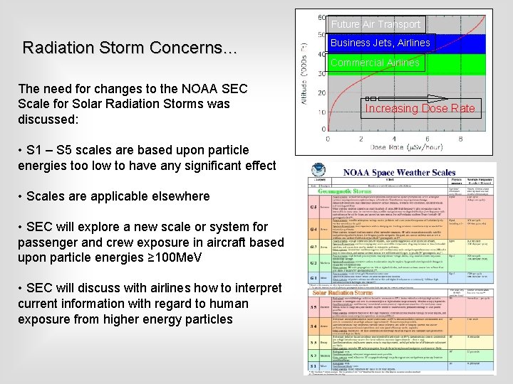 Future Air Transport Radiation Storm Concerns… The need for changes to the NOAA SEC
