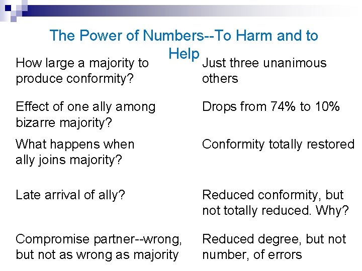 The Power of Numbers--To Harm and to Help How large a majority to produce
