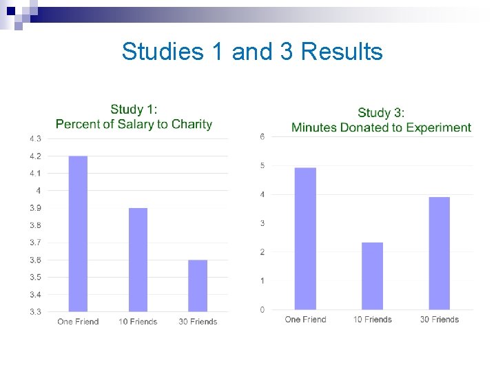 Studies 1 and 3 Results 