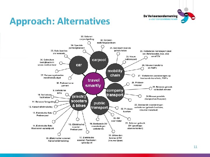 Approach: Alternatives Voettekst 11 